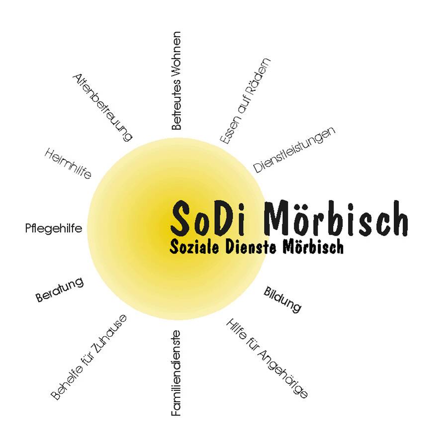 LOGO SoDi
