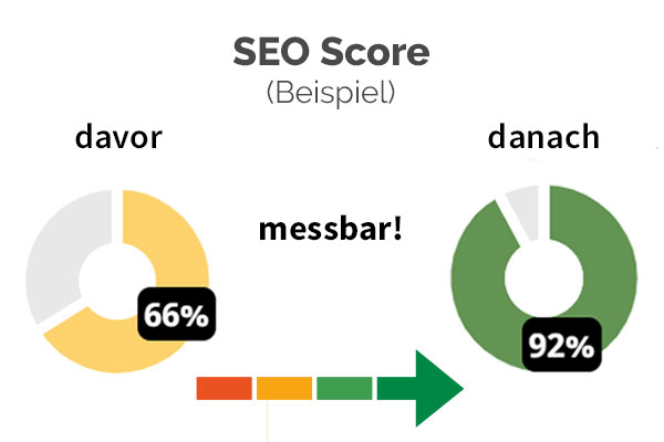 seo-check-website-optimierung-600